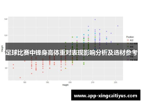 足球比赛中锋身高体重对表现影响分析及选材参考