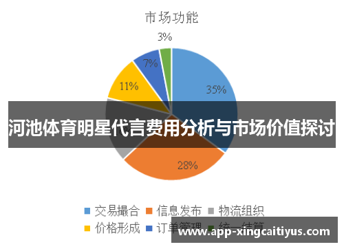 河池体育明星代言费用分析与市场价值探讨